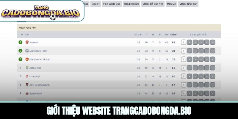Giới thiệu website darnellsdachshunds.com